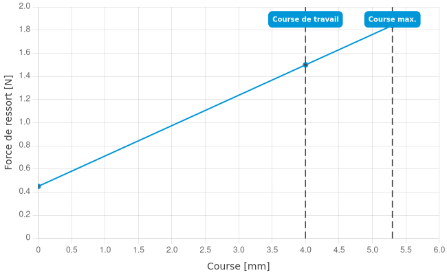HSS120302400A1502M