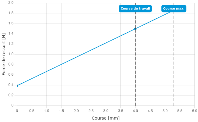 HSS120306300A1502M