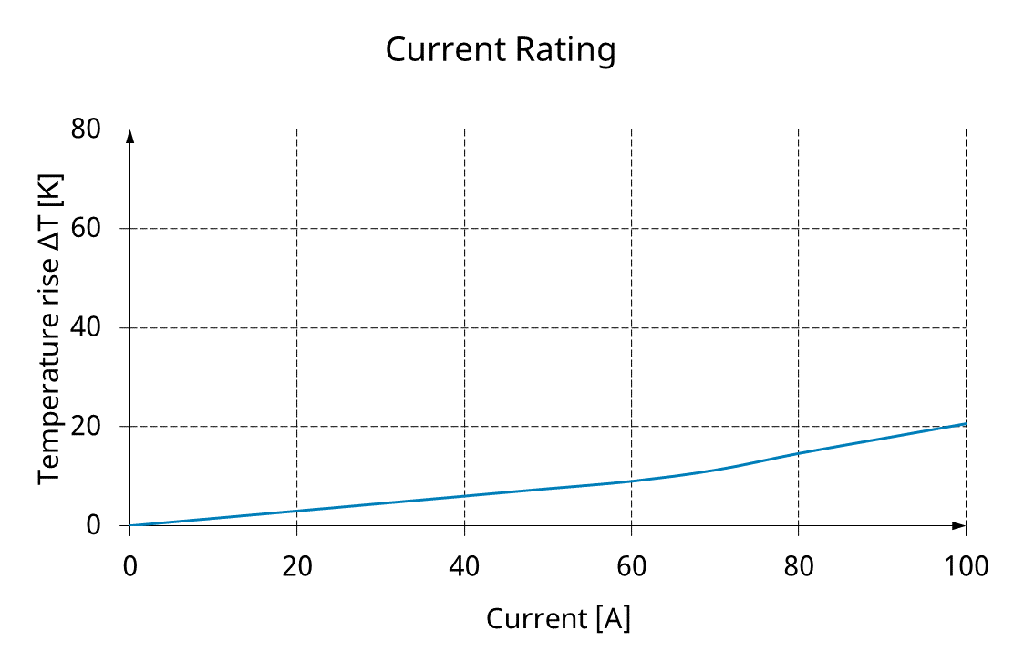 HSS2516