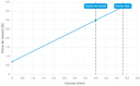 HSS120303300A3002M
