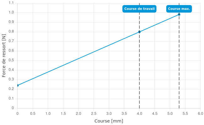 HSS118305200S0802