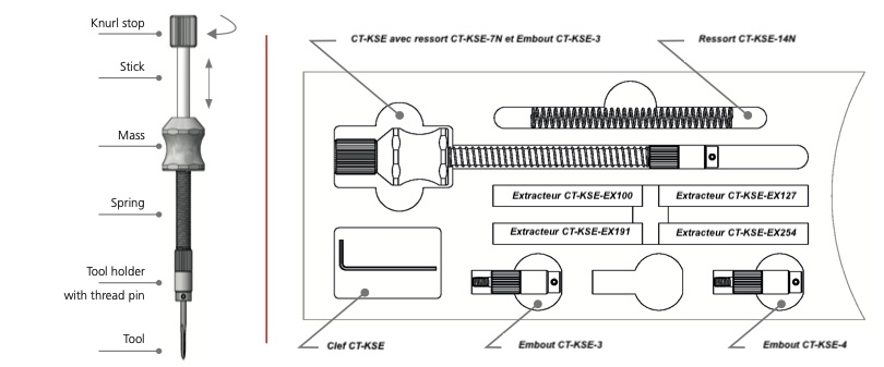 CT-KSE-ICTSET