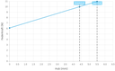 HSS150305400S9902