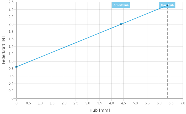 GKS003206254A2000