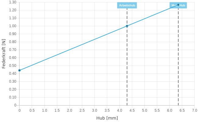 GKS050201050A1000