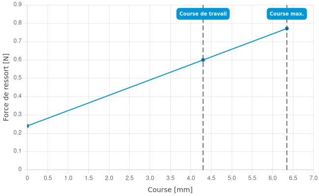 GKS075305064A0600
