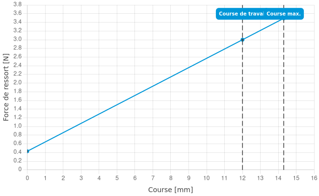 GKS313302100A3002M