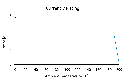 VK541T05101410M3S05A