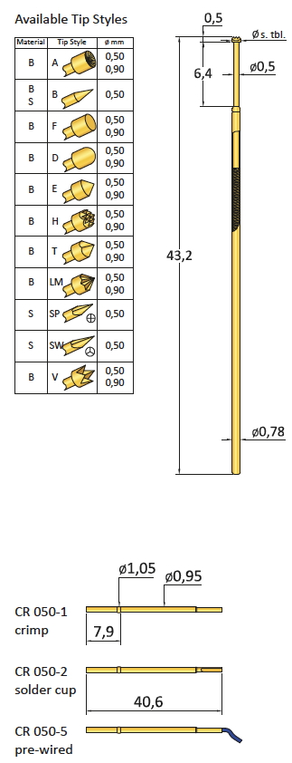 CP050F050B100G