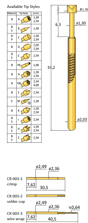 CP003D070/5B200G