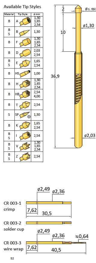 CP003LB130B120G