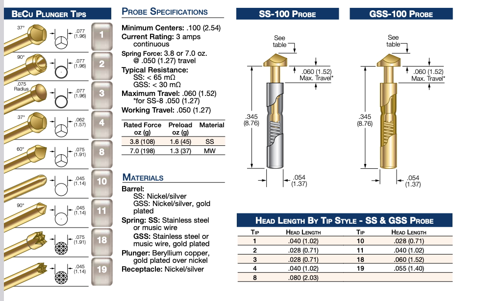 GSS83.8G