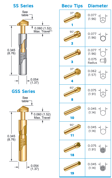 GSS19-7.0G