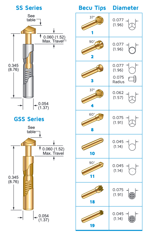 SS19-7.0G