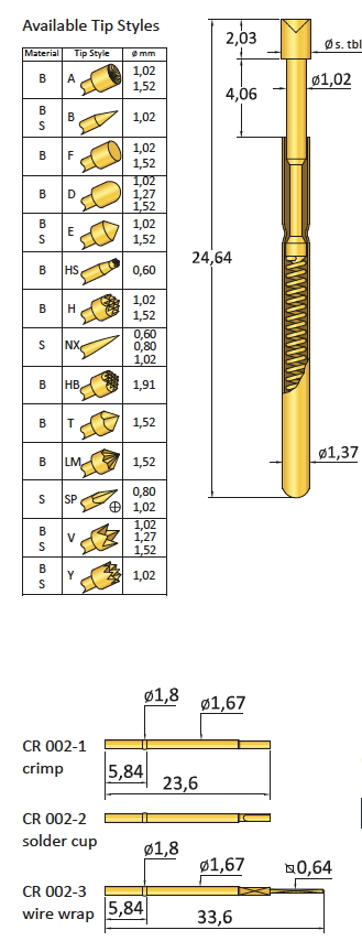 CP002D127S100G