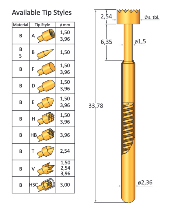 CP004B150S200G