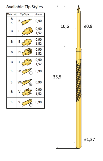 CP100LF152B050G