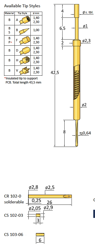 CP102F400P300G