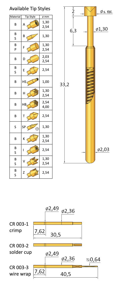 CP103HB230B500G