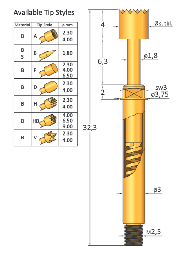 CP103/2MD230B500G