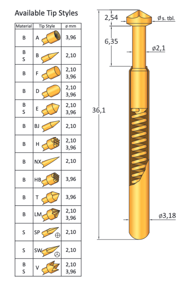 CP005F396B500G