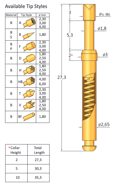 CP113/5H230B150G