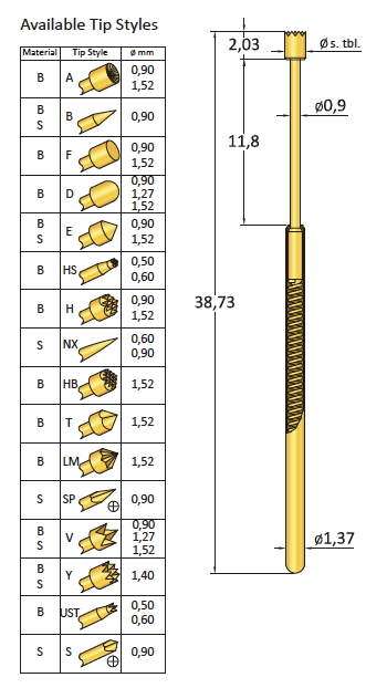 CP135SP080S200G