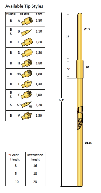 CP204/3D130B300G