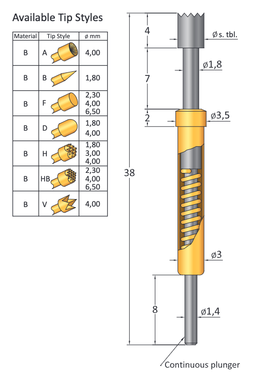 CP503/2B180S500N