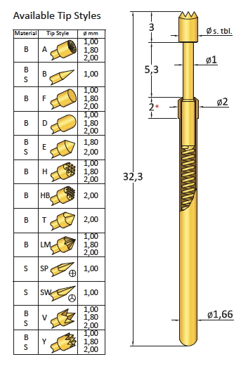 CP112/10HB200B500G