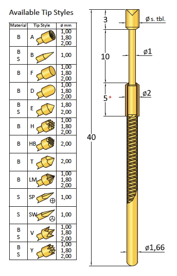 CP412/2A200B150G