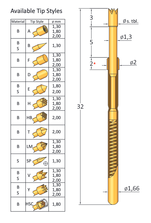 CP912/10D130B150G