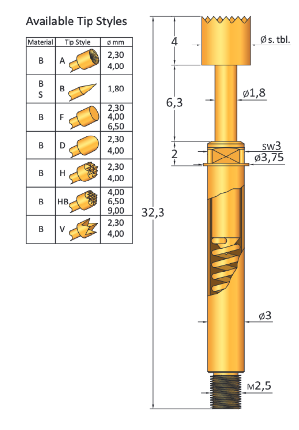 CP103MH230B500G