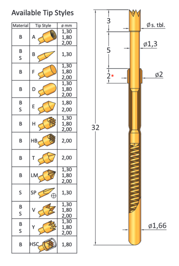 CP912/2F200B080G