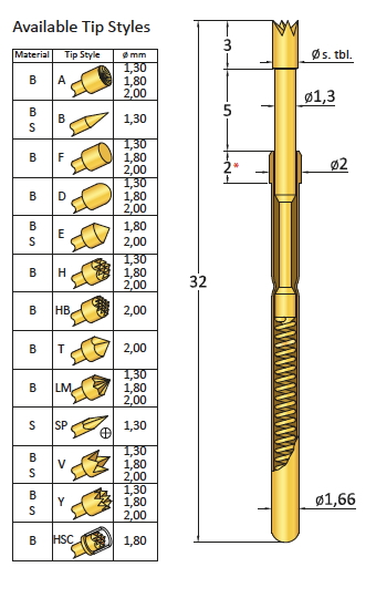 CP912/2V180S300G