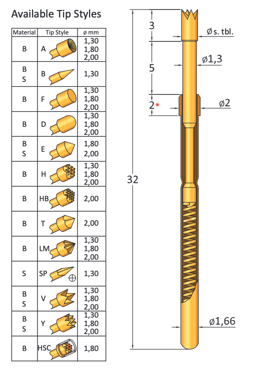CP912/2H250B150G