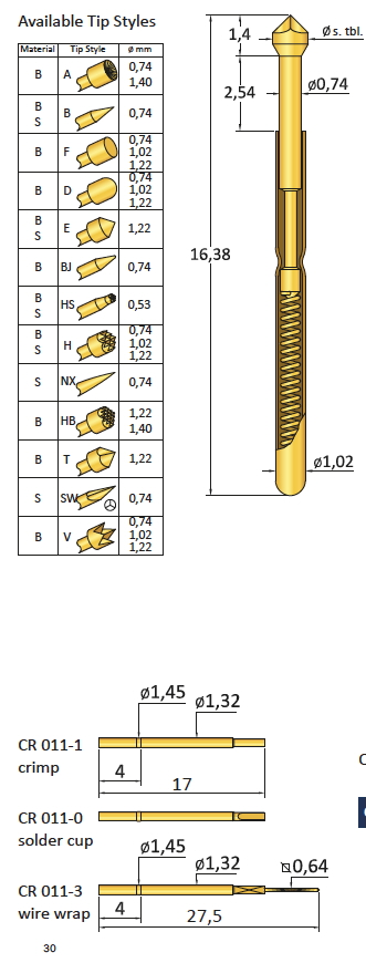 CP011V110B125G