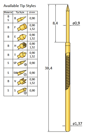 CP100EA152B200G