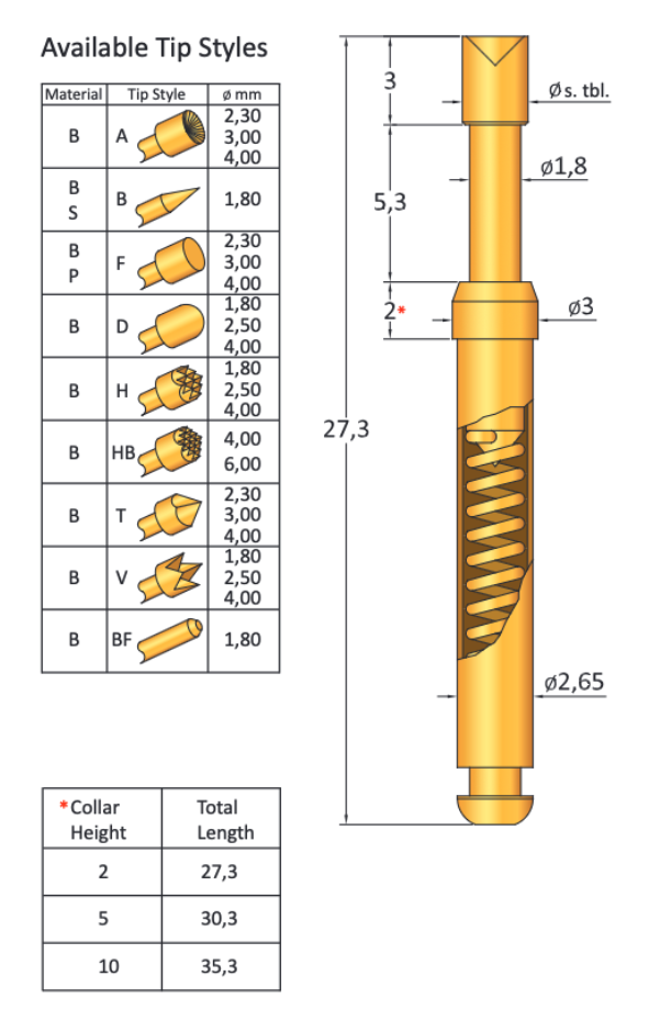 CP113/10LM230B500N