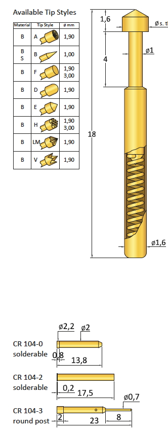 CP104F300B150G