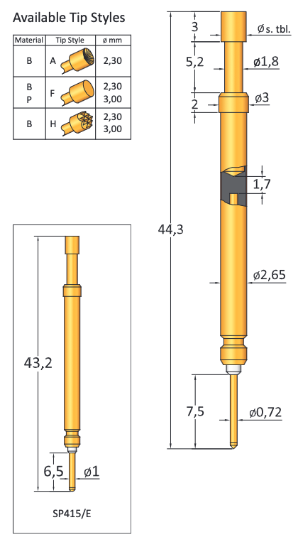 SP415F230P200GE
