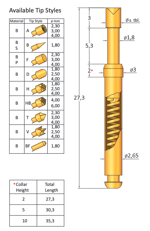 CP113/2F180B150G