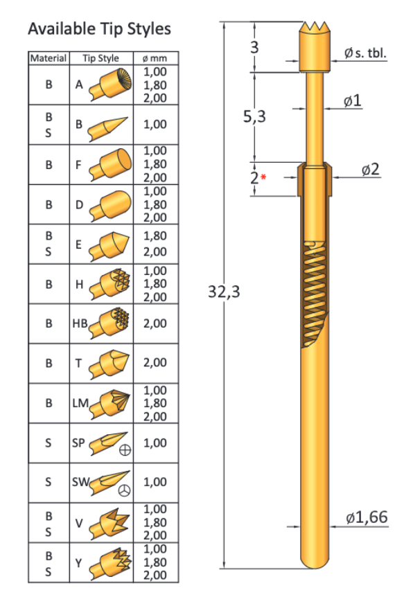 CP112/3T200B300G
