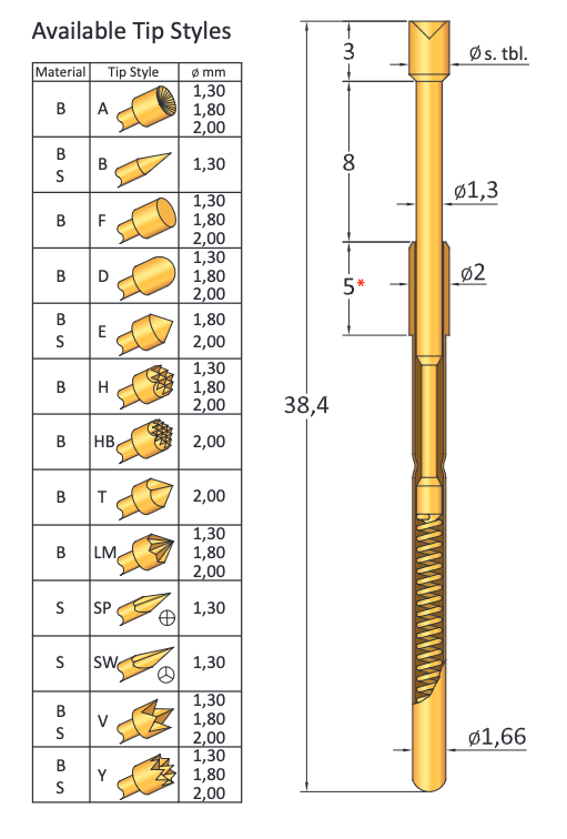 CP422/8H160B500G