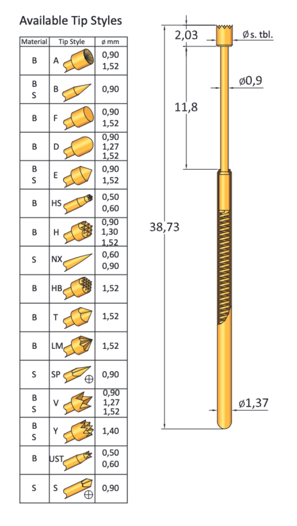 CP135H130B150G