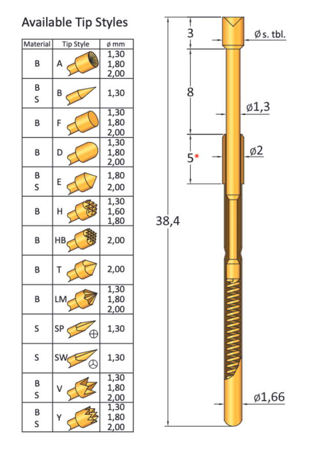CP422/5H160B300G