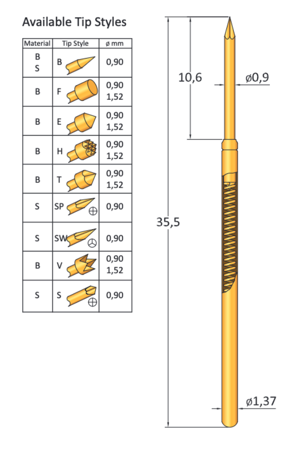 CP100LH090B300G