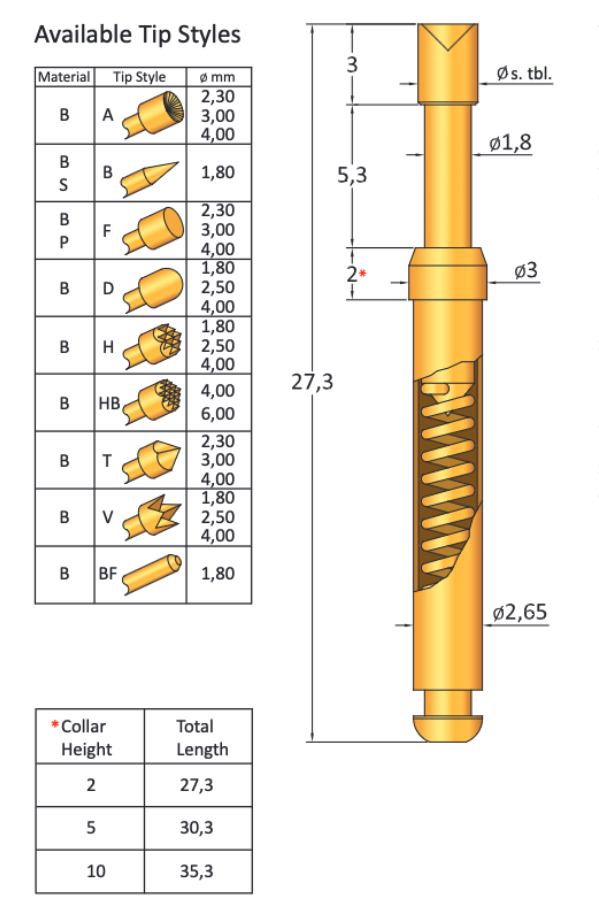 CP113/10F300B300G
