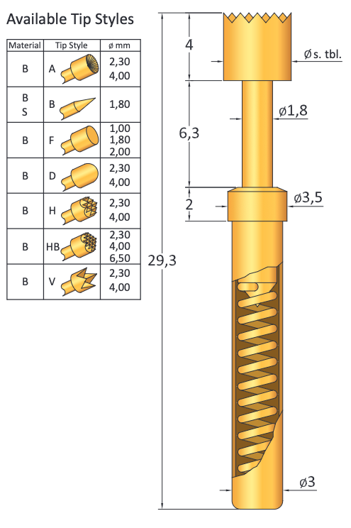 CP103/2F230B500G