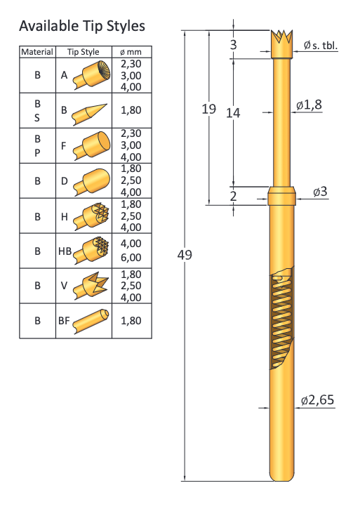 CP133/19H180B150G